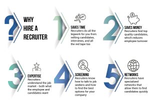 Infographic - why hire a recruiter